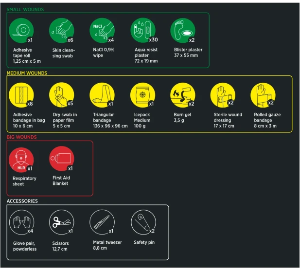 Ensiapulaukku Plus 74 osaa Housegard GPT611012 Kuva 2 kuva