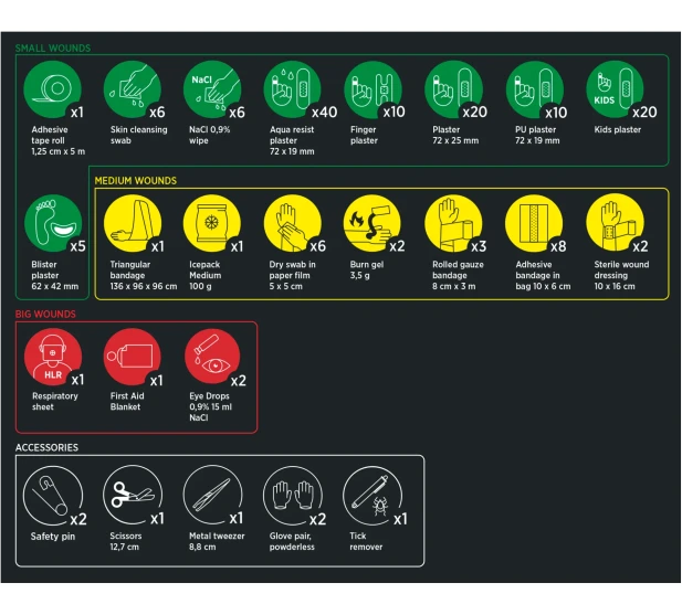 Ensiapulaukku Premium 152 osaa Housegard GPT611013 Kuva 2 kuva
