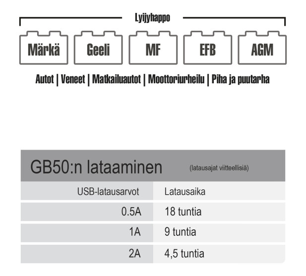 GB50 D 1 kuva