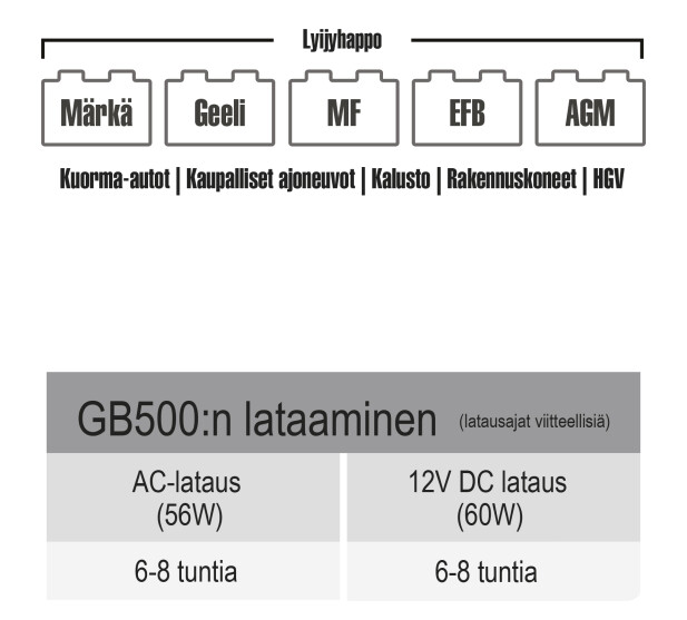 GB500 D 1 kuva