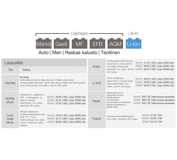 GX2440 3626 4820 D 1 kuva