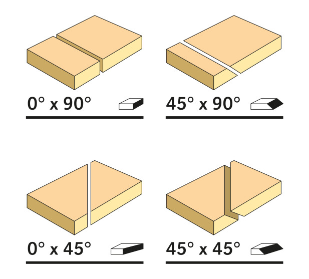 Jiirisahan jiiri  ja viistokulmat 2 kuva